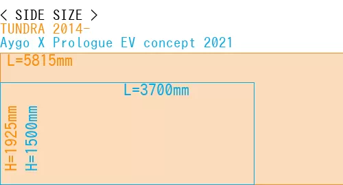#TUNDRA 2014- + Aygo X Prologue EV concept 2021